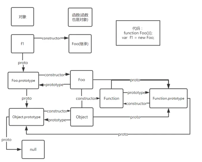 __proto__和prototype的区别