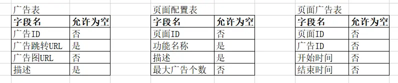 表结构