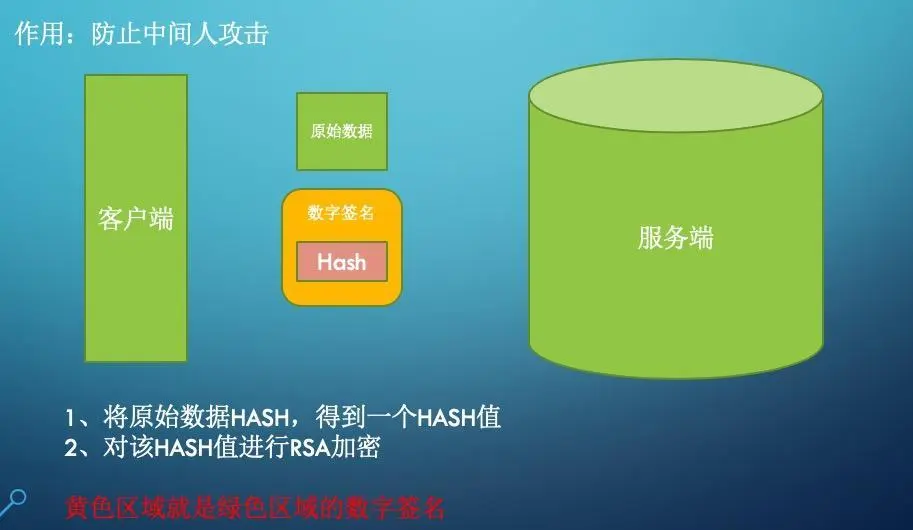 数字签名.png