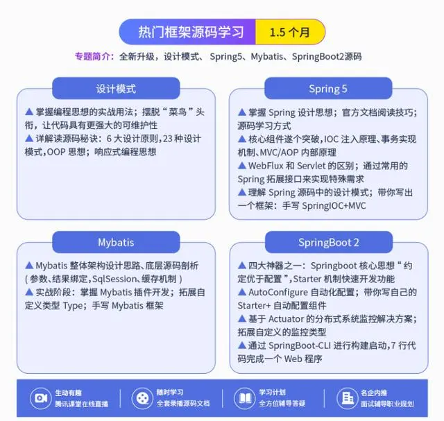 2019Java程序员唯一学习指南，决战BAT