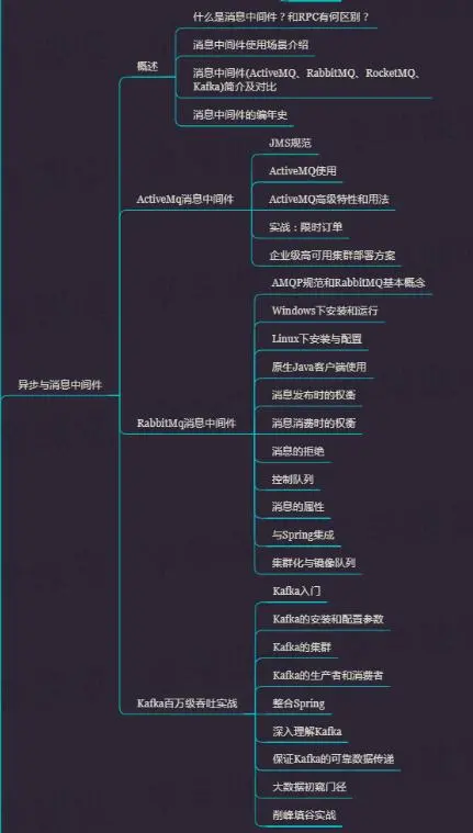 2019Java程序员唯一学习指南，决战BAT