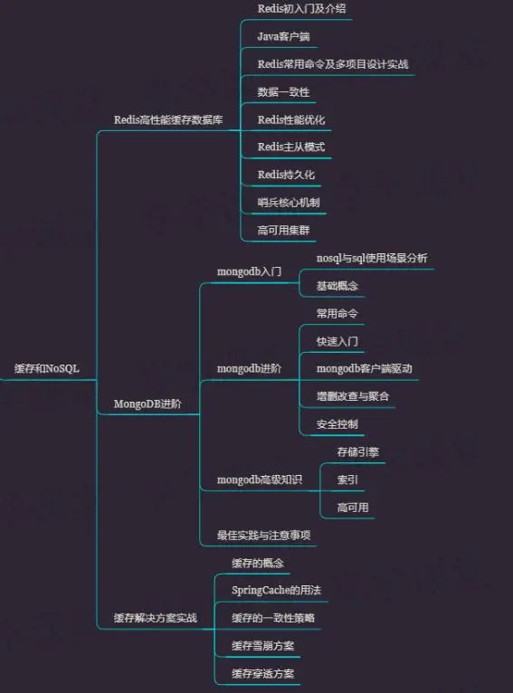 2019Java程序员唯一学习指南，决战BAT