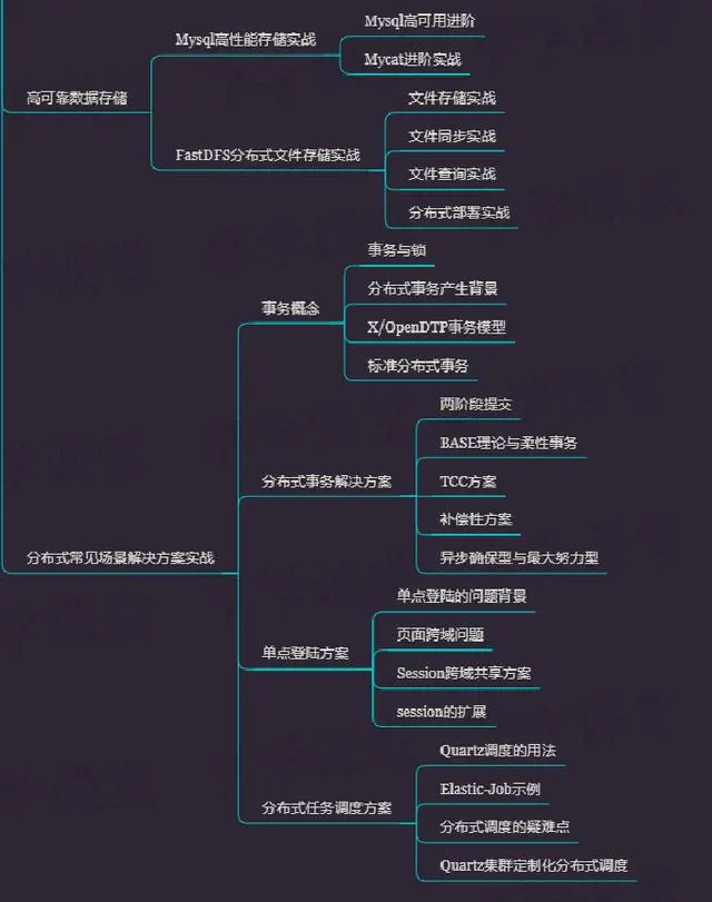 2019Java程序员唯一学习指南，决战BAT
