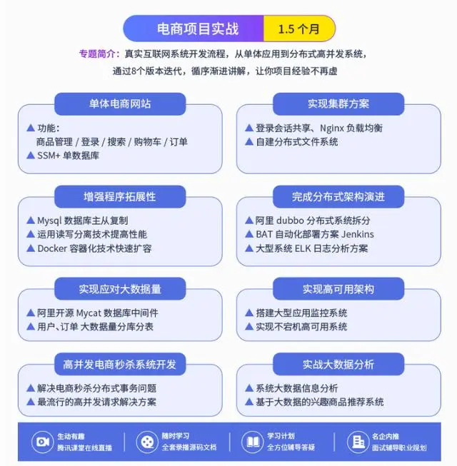 2019Java程序员唯一学习指南，决战BAT