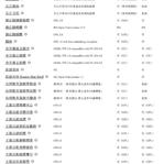GitHubDaily于2019-03-06 11:04发布的图片