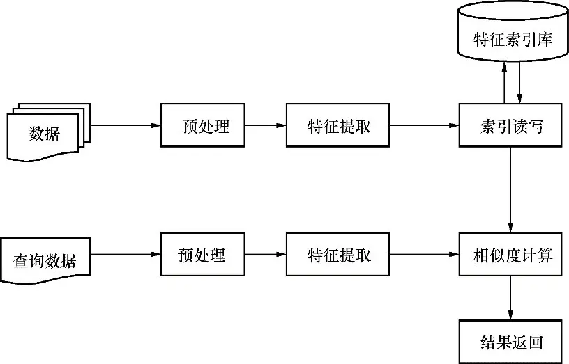抽象搜索引擎结构