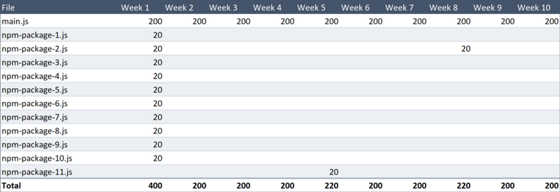 图片描述 图片描述