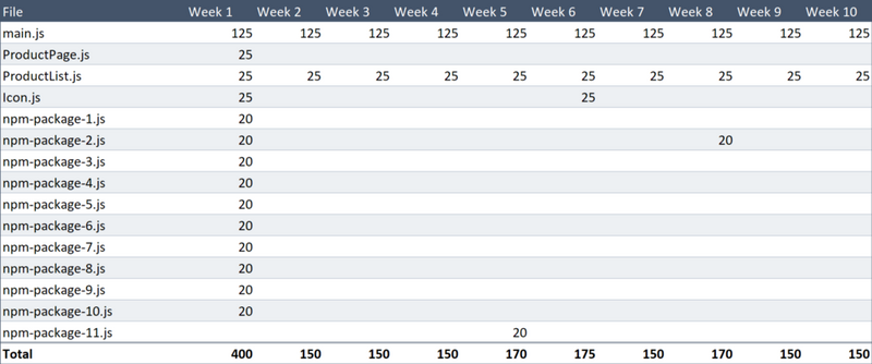 图片描述 图片描述
