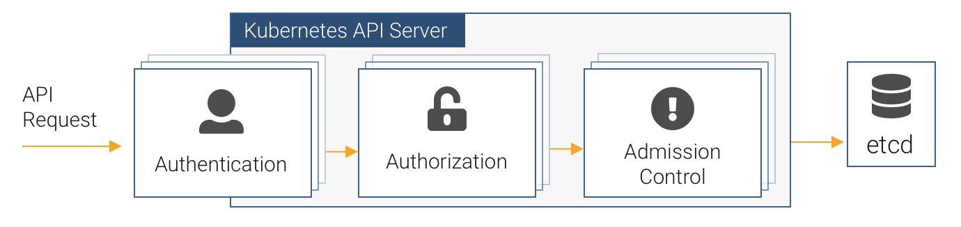 auth-flow.png