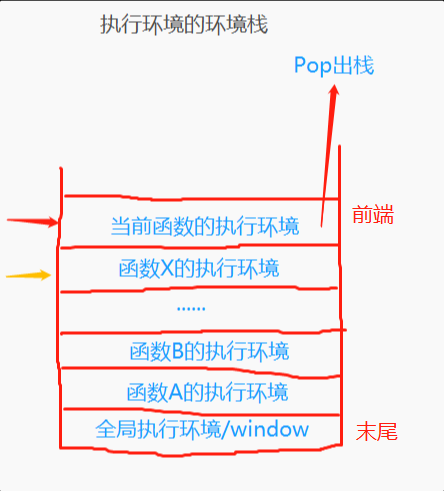 环境栈.png