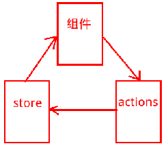 Markdown