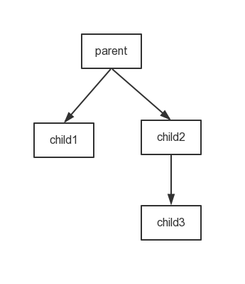 高阶组件 (5).png