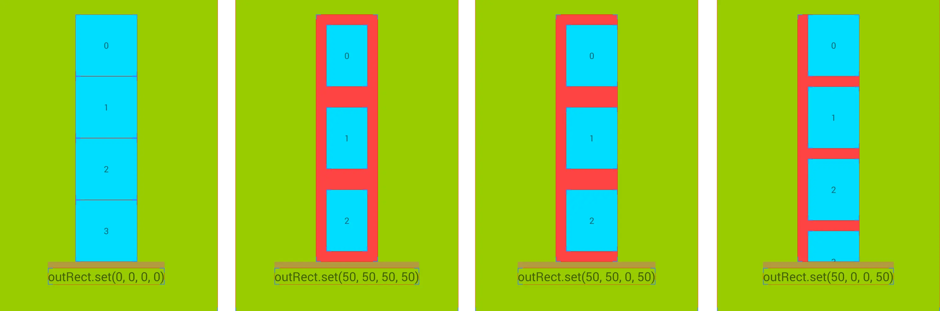 getItemOffsets()总的概括