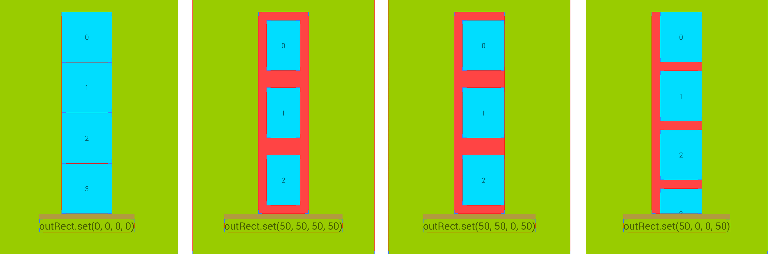 getItemOffsets()总的概括