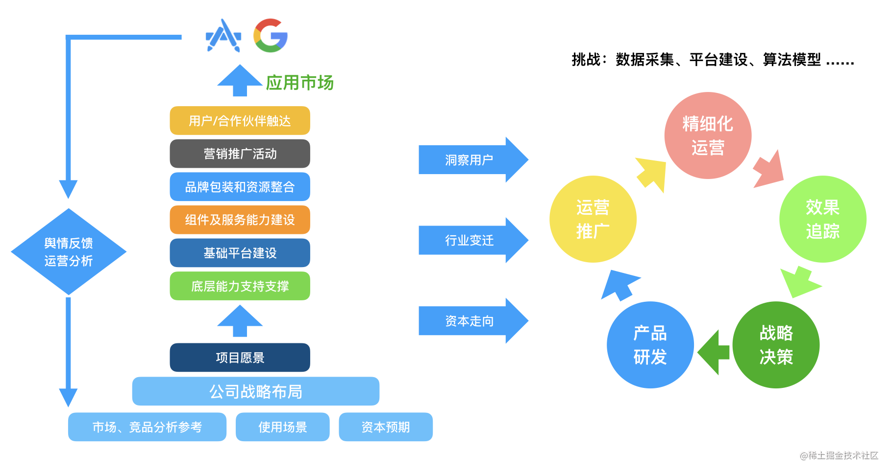 MPaaS server core components: Mobile analysis service MAS architecture ...