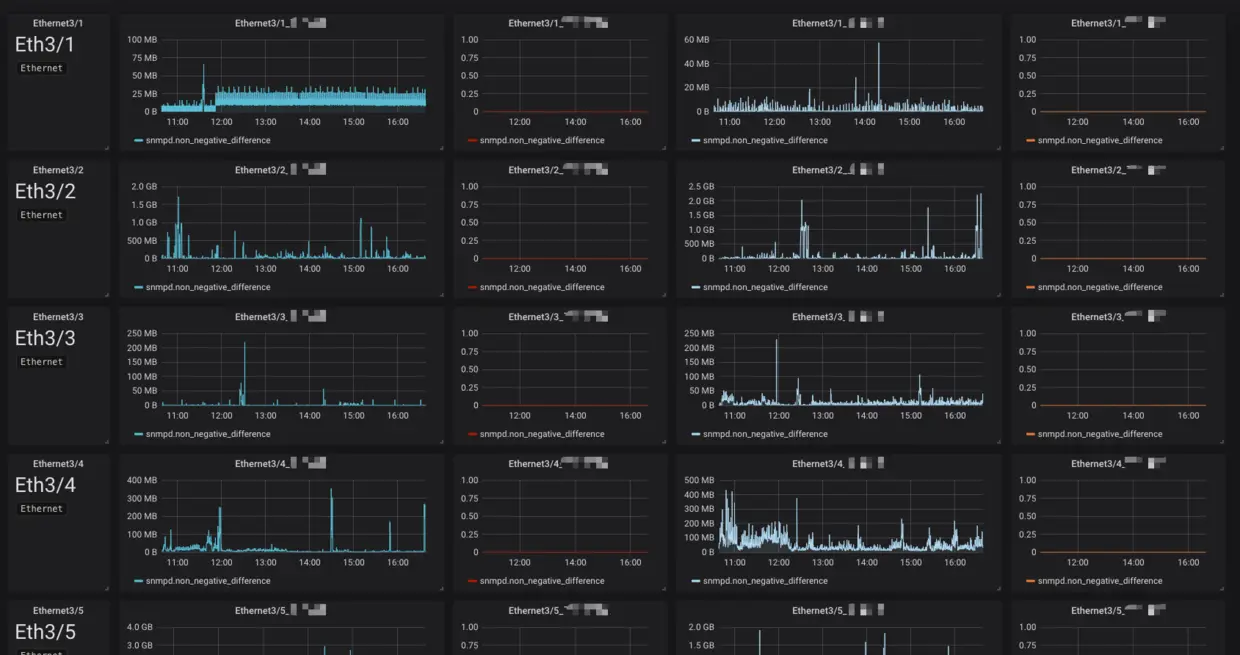 N7000全端口监控面板