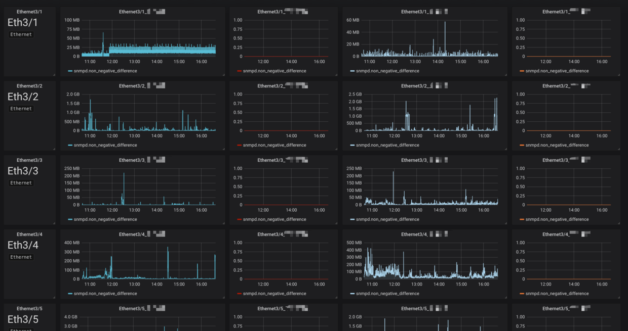 N7000全端口监控面板