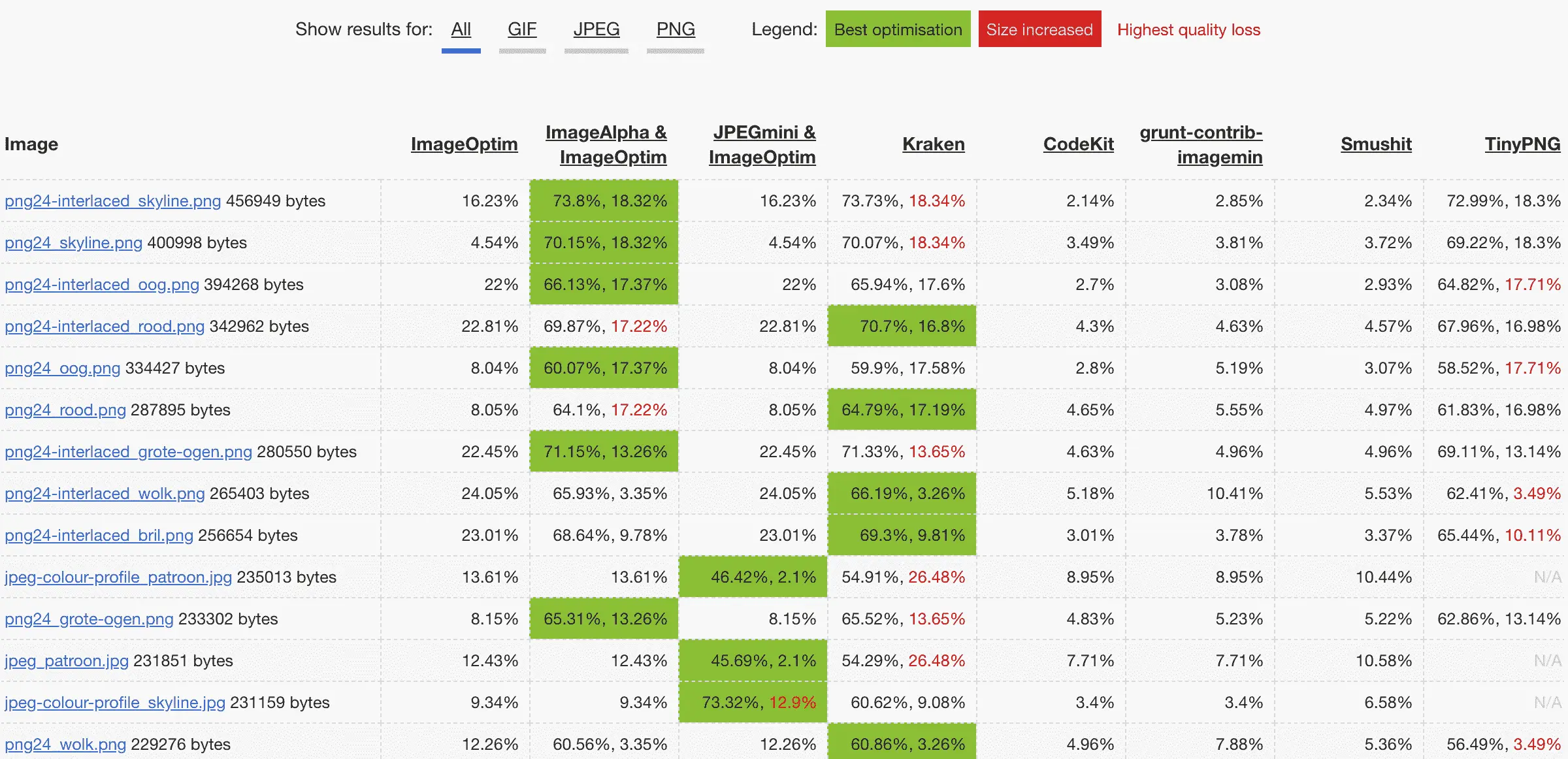 imageoptim-cli-comparison