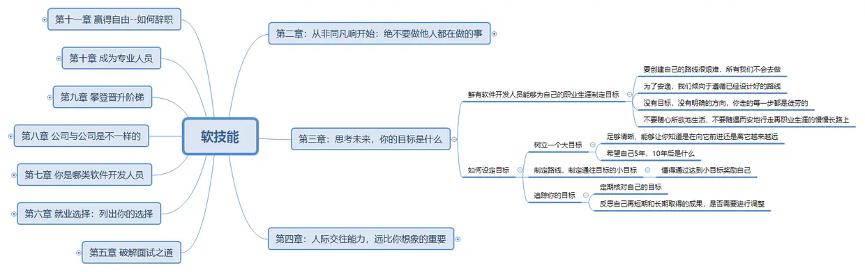 《软技能》第三章.png