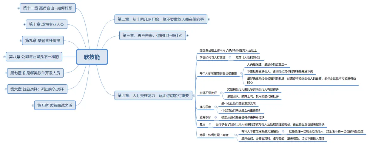 《软技能》第四章.png