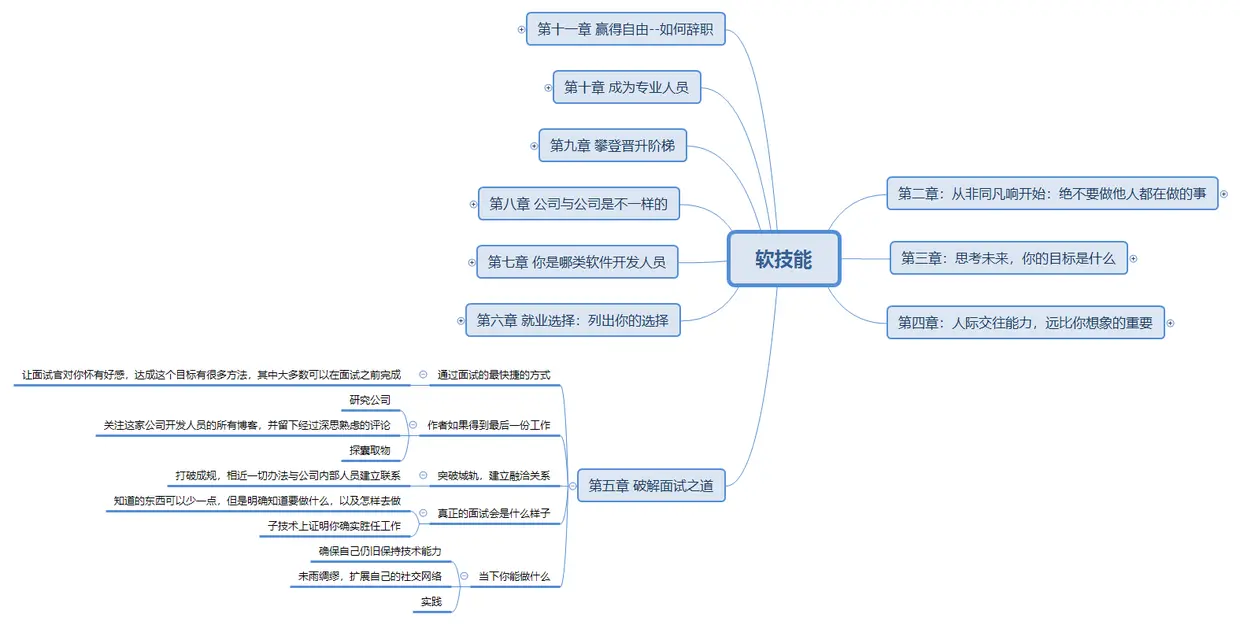 《软技能》第五章.png