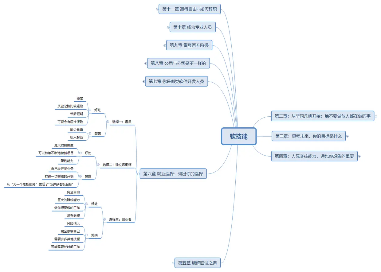 《软技能》第六章.png