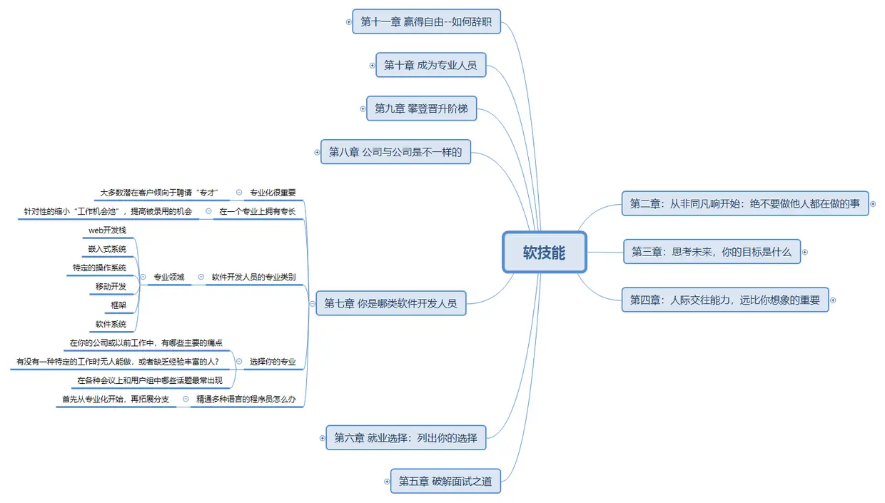《软技能》第七章.png