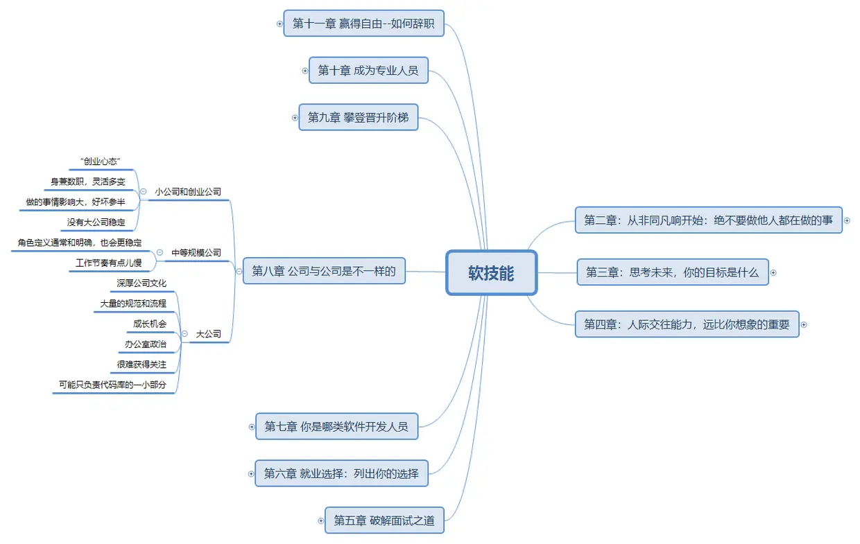《软技能》第八章.png