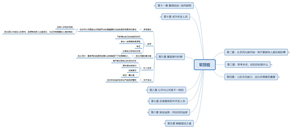《软技能》第九章.png