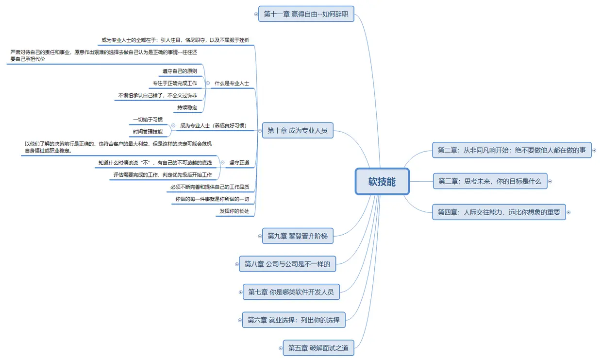 《软技能》第十章.png