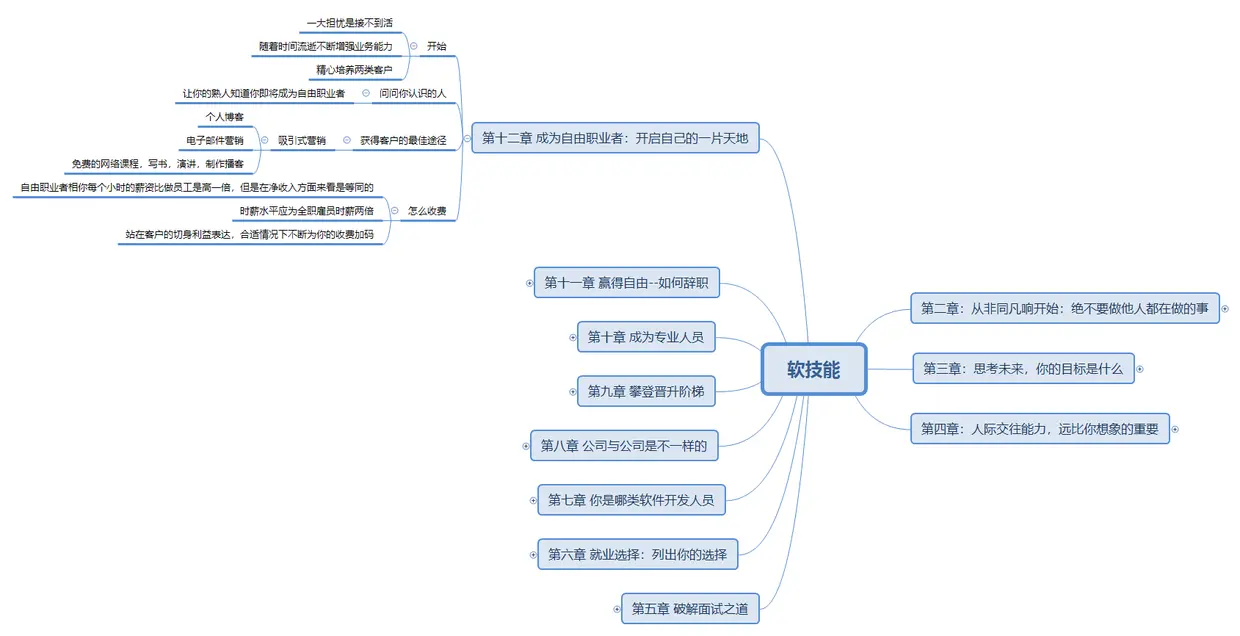 《软技能》第十二章.png
