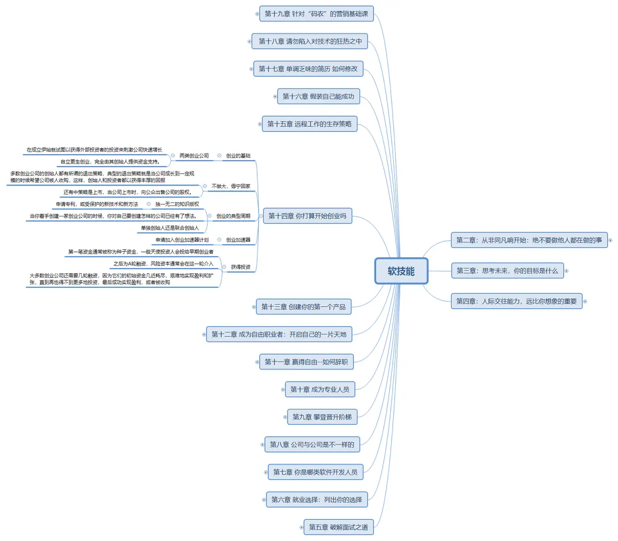 《软技能》十四章.png
