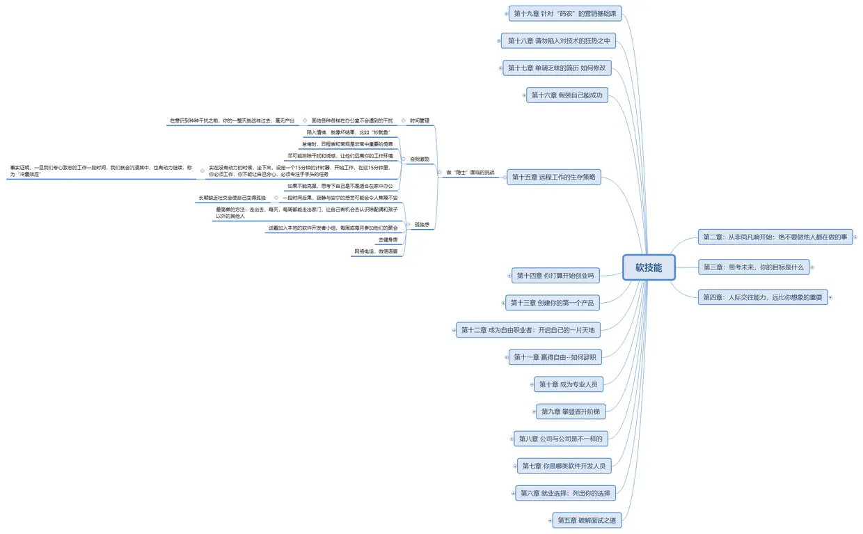 《软技能》十五章.png