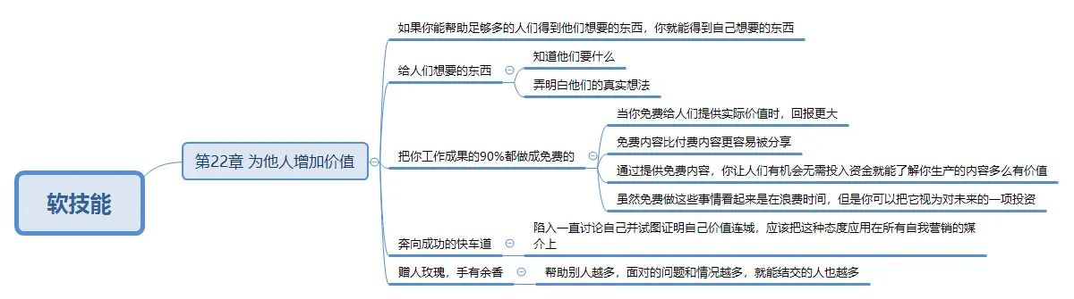 软技能 第22章.png