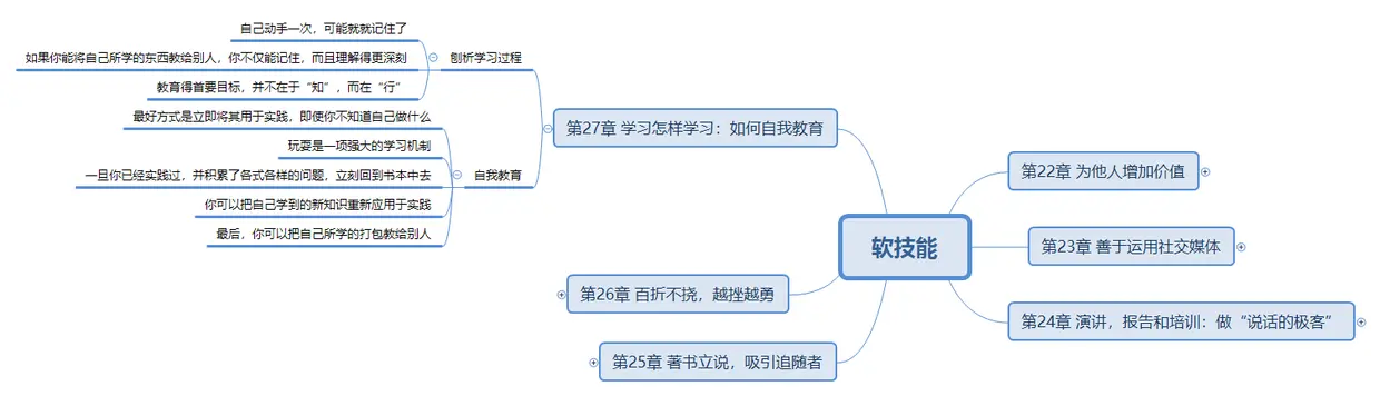 软技能27章.png