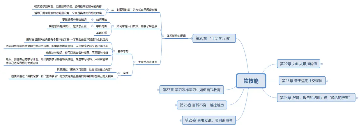 软技能28章.png