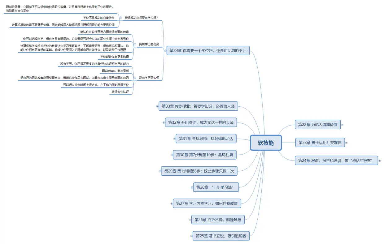 软技能第34章.png