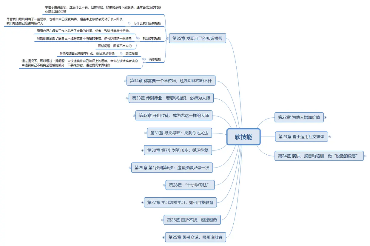 软技能第35章.png