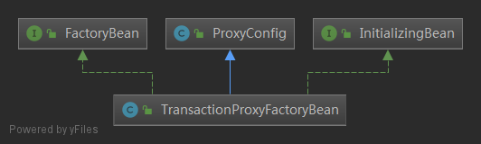 TransactionProxyFactoryBean