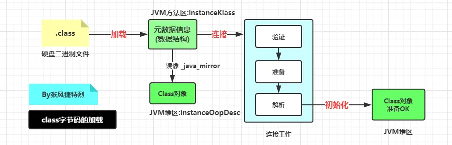 class字节码的加载.png