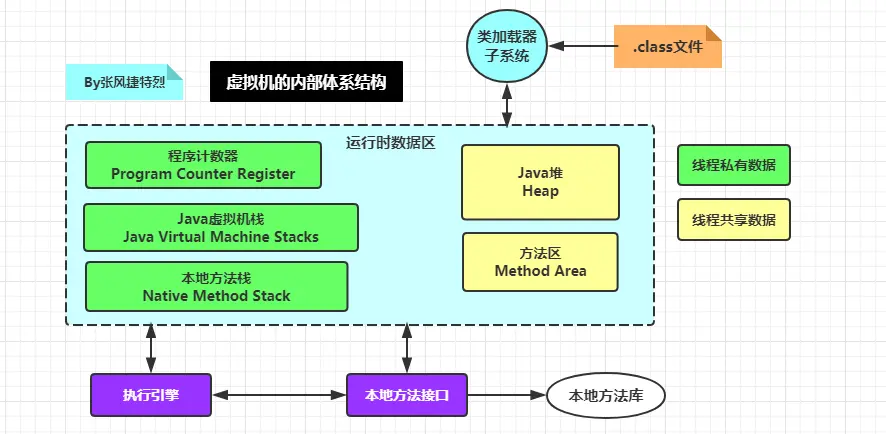 虚拟机的内部体系结构.png