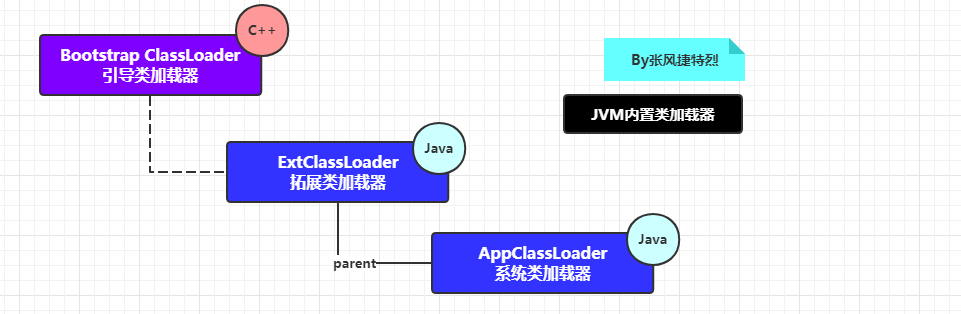 JVM内置类加载器.png