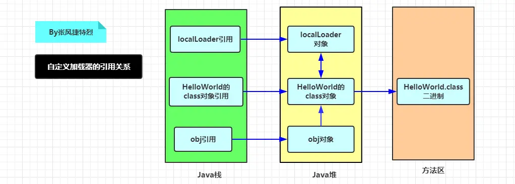 自定义加载器的引用关系.png