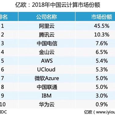 杨昕霖于2019-03-08 09:20发布的图片