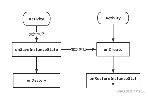 初级安卓开发面试_android开发前景2019_https://bianchenghao6.com/blog_Android_第2张