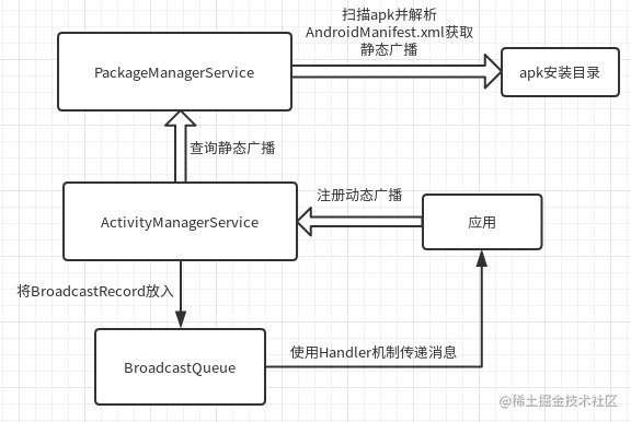 初级安卓开发面试_android开发前景2019_https://bianchenghao6.com/blog_Android_第8张