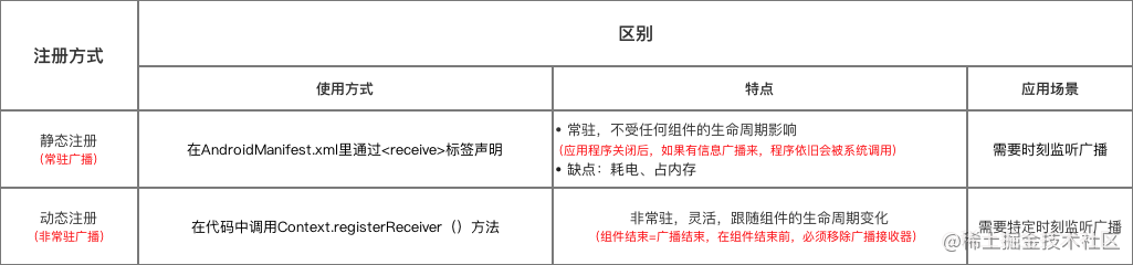 初级安卓开发面试_android开发前景2019_https://bianchenghao6.com/blog_Android_第7张