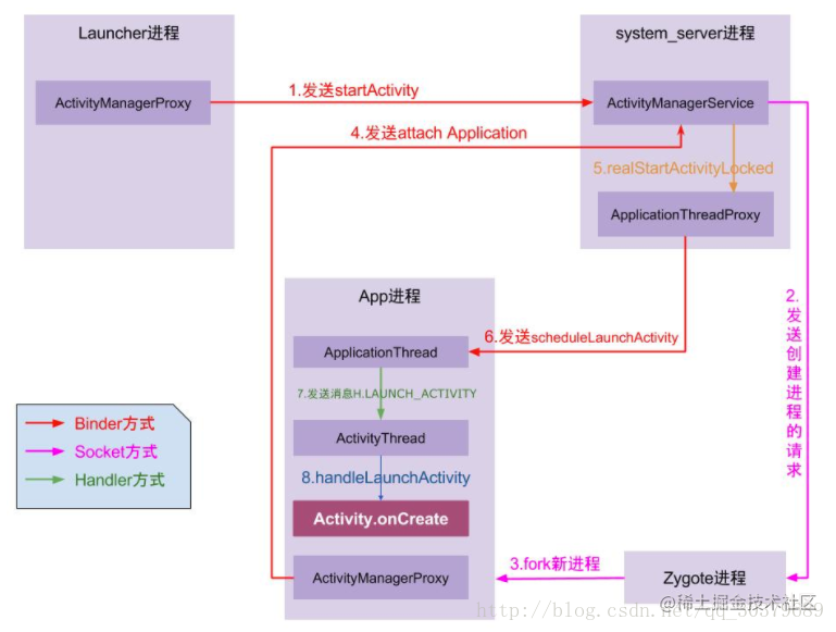 初级安卓开发面试_android开发前景2019_https://bianchenghao6.com/blog_Android_第3张