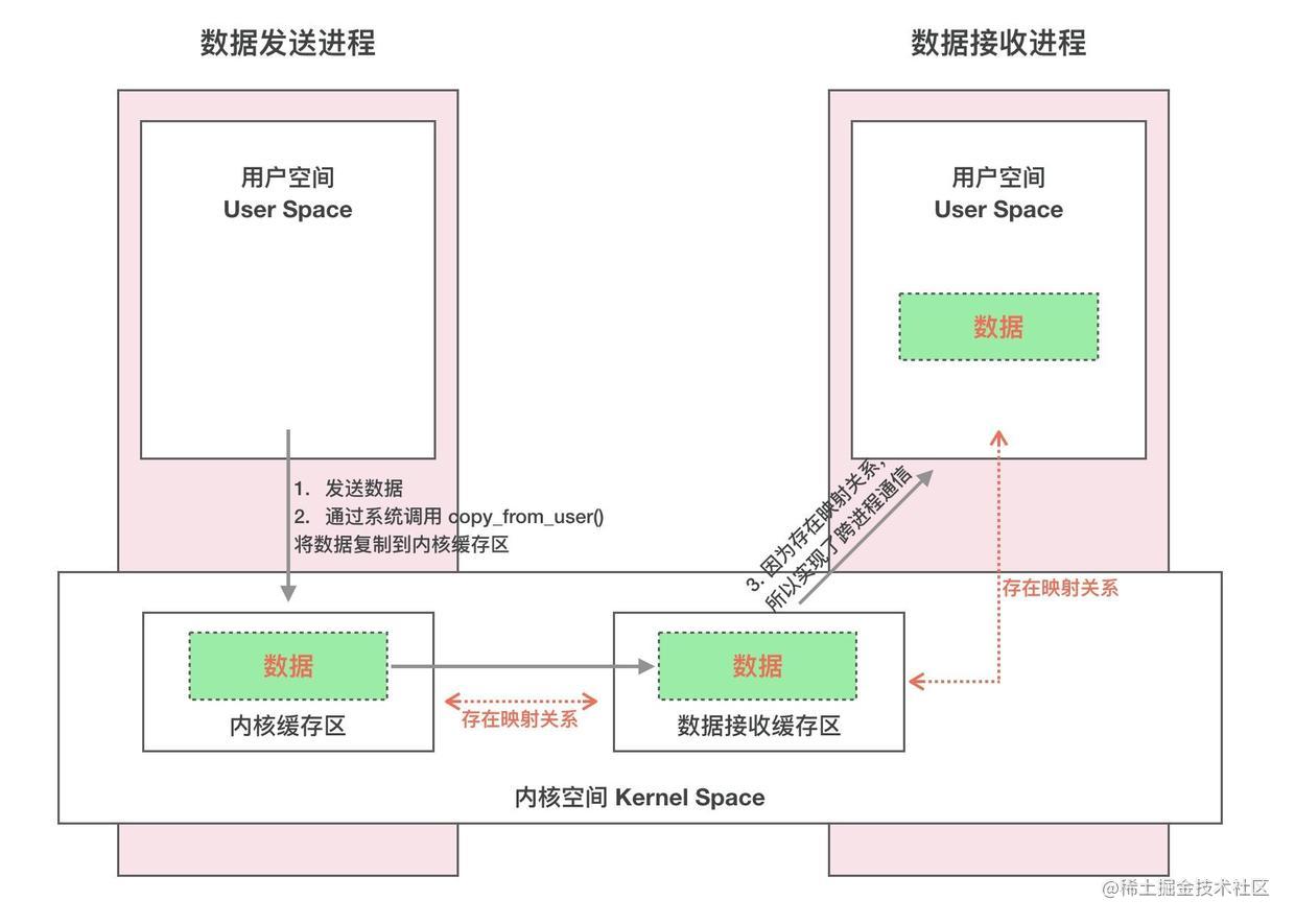 初级安卓开发面试_android开发前景2019_https://bianchenghao6.com/blog_Android_第13张