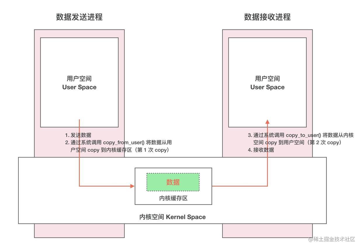 初级安卓开发面试_android开发前景2019_https://bianchenghao6.com/blog_Android_第12张